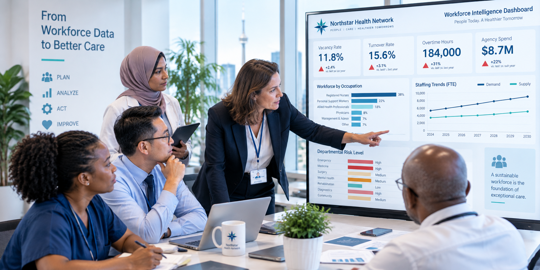 Healthcare workforce analytics and workforce planning dashboard